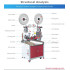 Fully Automatic Double-Head Wire Cutting Stripping Crimping Machine